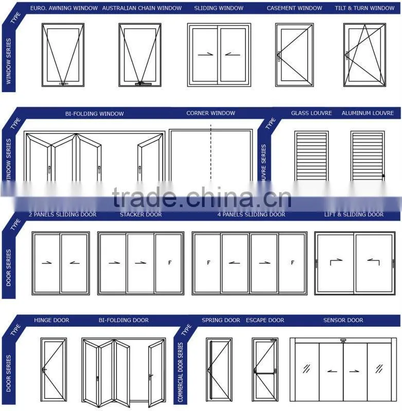 Aluminium glass curtain wall