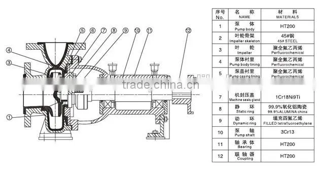 IHF series Fluorin Plastic centrifugal pump with motor for chemical industry
