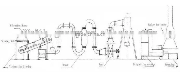 Charcoal Making Machine