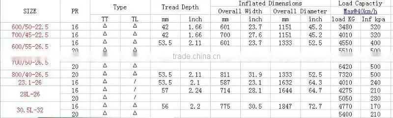 Forestry tire 800/40-26.5 Tianli Brand