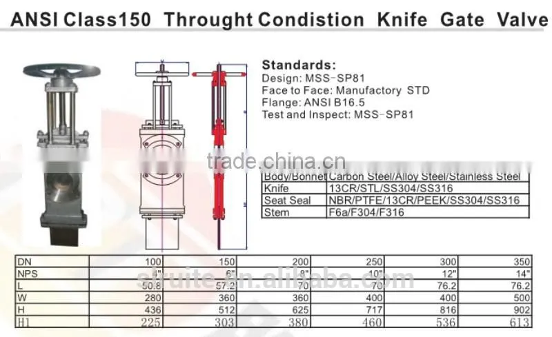 ANSI Class 150 Throught Condistion Knife Gate Valve