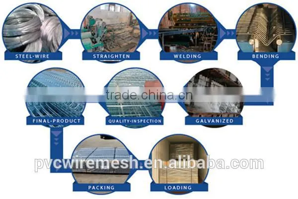 welded wire mesh pool fence panel/swimming pool fence