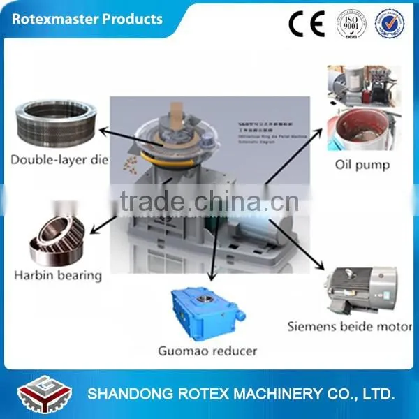 Thailand widely using biomass pellet production line pellet making machines