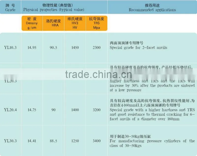 cemented carbide anvils as sintered which from zhuzhou cemented carbide base