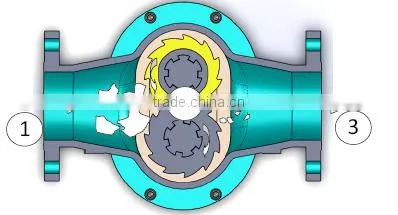 Rain Water Grinder used in pre-fabricated pump station