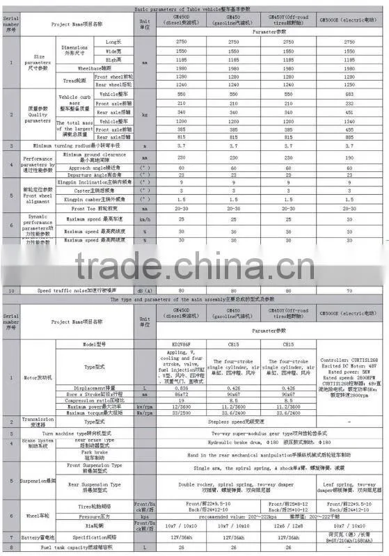 Pure handmade electric Farm UTV electric carts with CE certificate