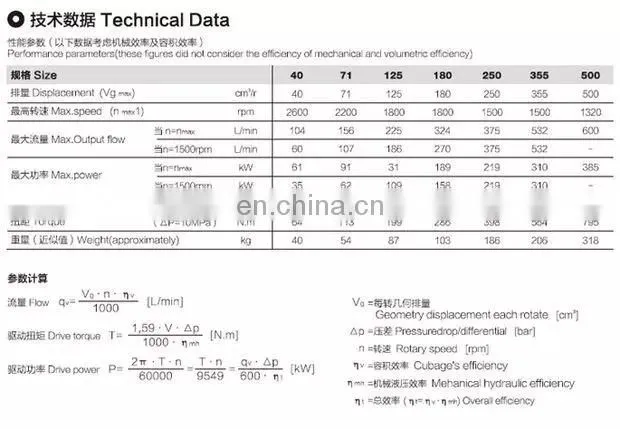 Hydraulic variable displacement axial piston pump