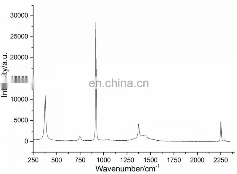 Portable Raman Spectroscopy Spectrometer