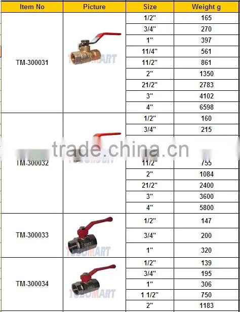 china manufacturer of high quality brass ball valve