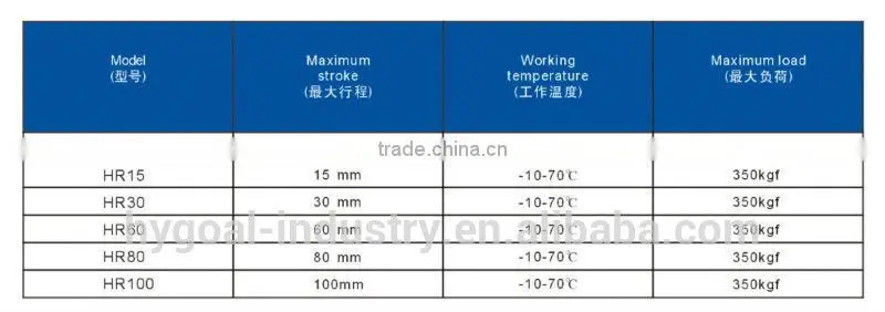 Precision steady speed Controller