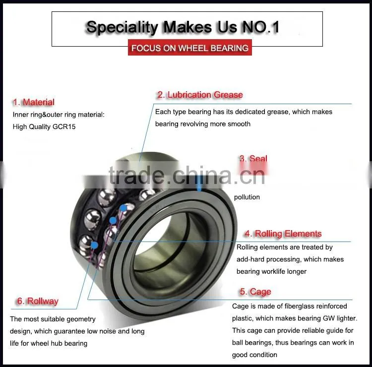 KOYO Wheel Bearings Best Selling Wheel Bearings in Latin America