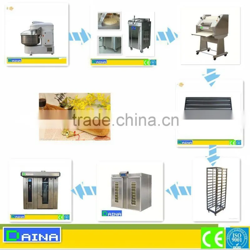 french baguette moulder bakery equipment