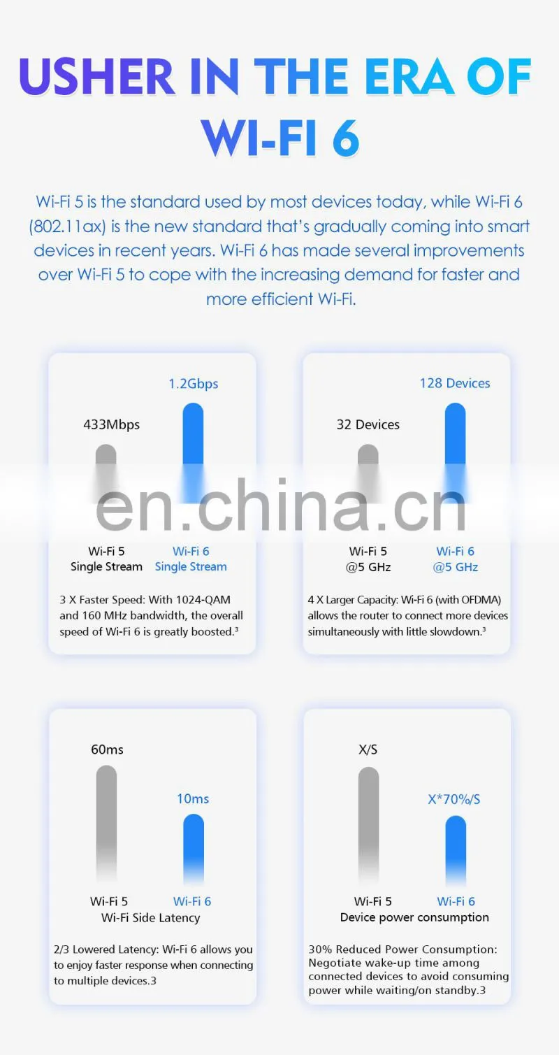 ALLINGE MDZ2981 Original WiFi AX3 Router WiFi 6+ 3000Mbps Dual-Band Gigabit Rate WIFI Wireless Router 2.4GHz 5GHz