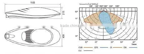 Factory Price Customized LED Outdoor Lighting 110Im/w CE TUV RoHS Certified