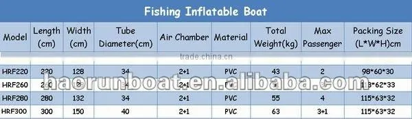 (CE)PVC/Hyplon matrial Fishing Inflatable boat