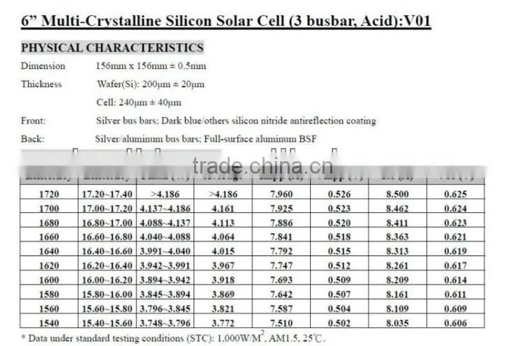 Factory price for buy solar cells