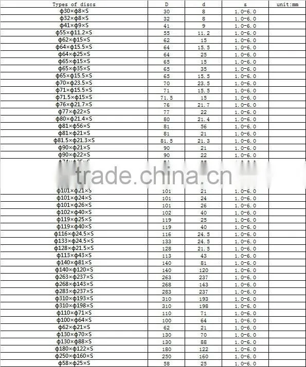 YG8 tungsten carbide saw blade Sawtooth