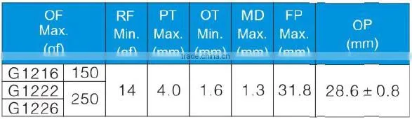 Xck-s Type Rotary Limit Switch