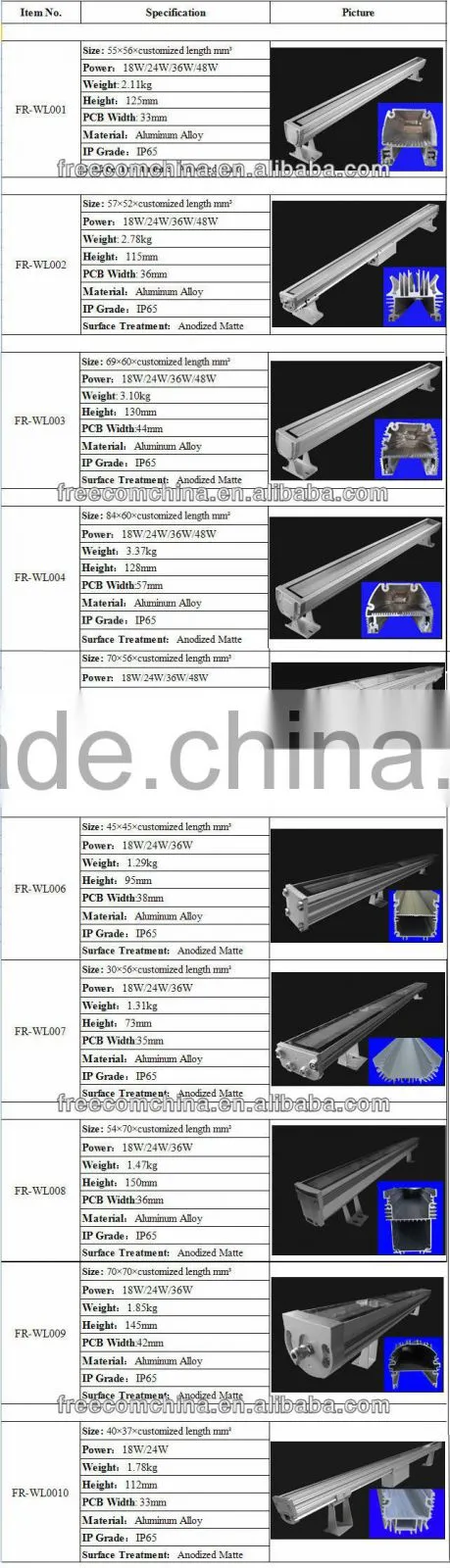 OEM durable 18w aluminium wall surface led outdoor wall washer lamp shade