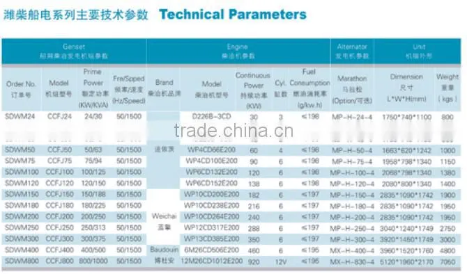CCS 187.5KVA marine diesel generator 150KW / 150KW marine diesel generator set Weichai