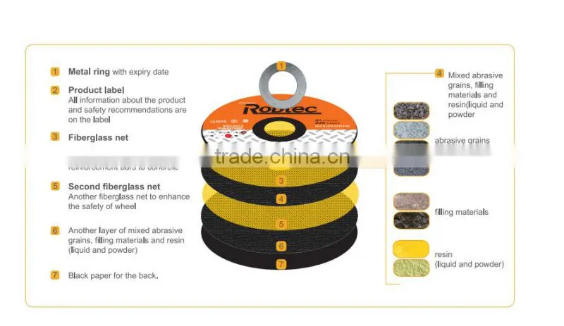 ROBEC Fiber Disc