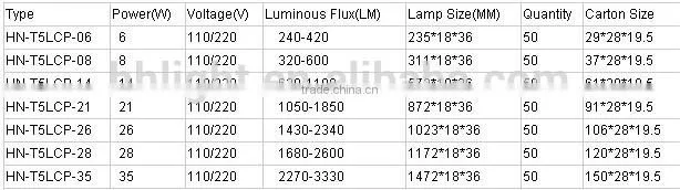 T5 8W 14W 21W 28W plastic tube light fittings with cover CE ROHS