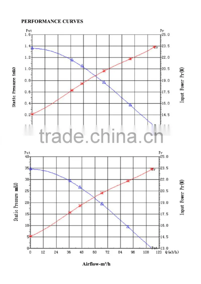 Tailered and Tested for you! PSC 24v dc blower fan 154*138*58mm with CE & UL for Computer Since 1993