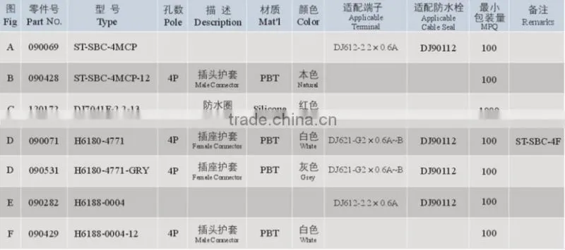 Reasonable Price Factory Directly Provide 5 Pin Electrical Connector