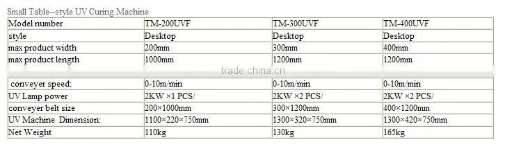 made in china Small Table--style UV Cured Machine uv curing machine