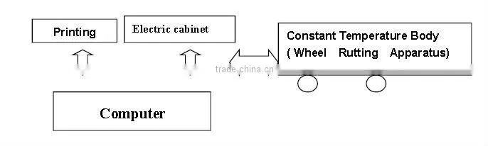 Good Quality Performance Machine Motorcycle Wheels Manufactory