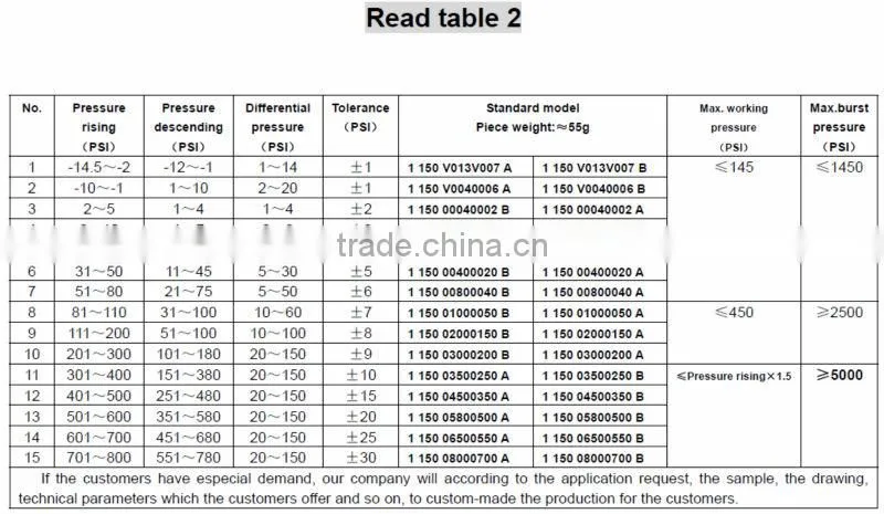 automobile air conditioning pressure switch