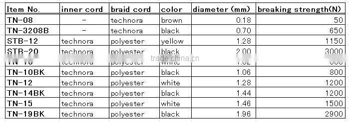 Technora safety braided cord