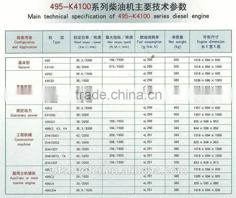 4100 series 41hp marine diesel engine