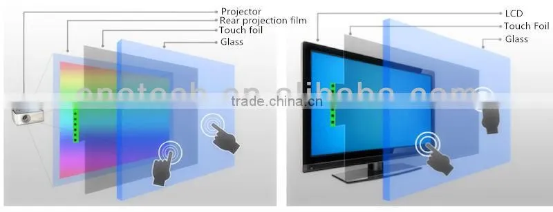 32 inch multi touch screen foil film 2015