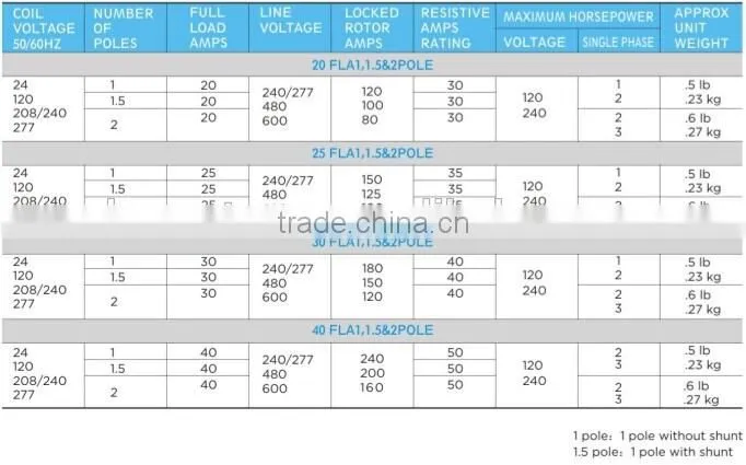 brands of electric contactors cjx9-30/2 120 ac trane aeg ac-dc module china suppliers conditioner contactor mitsubishi