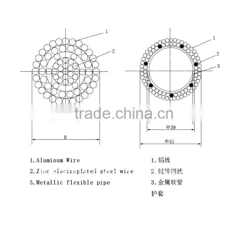 3.Diameter Expanded Hollow Wire for Electric Station