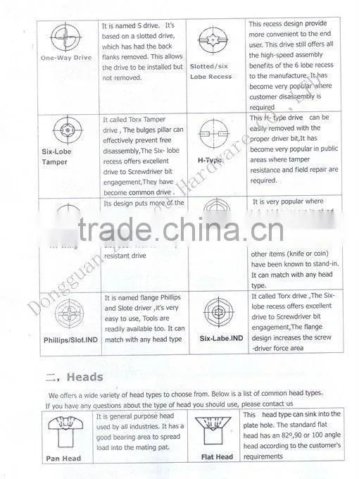 Carbon steel Zinc plated computer screw