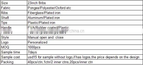 Factory Direct Transparent Umbrella, Custom Printed Straight Rod Umbrella Wholesale