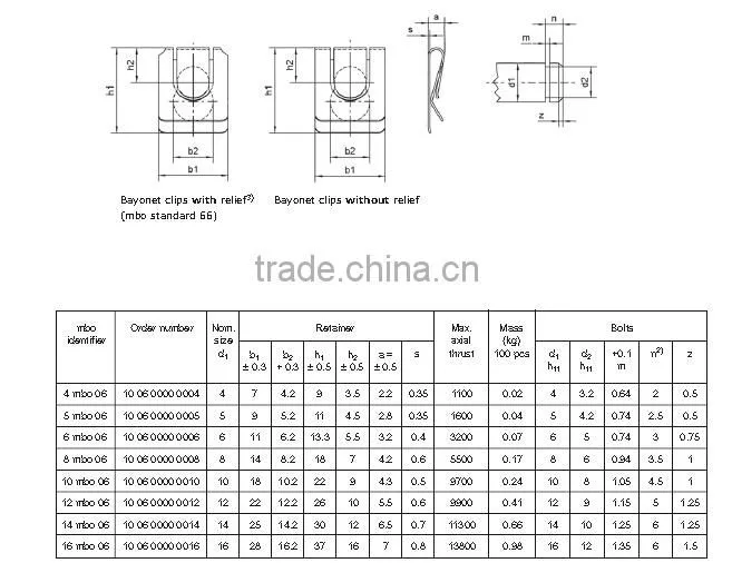 SL safety ring for shafts