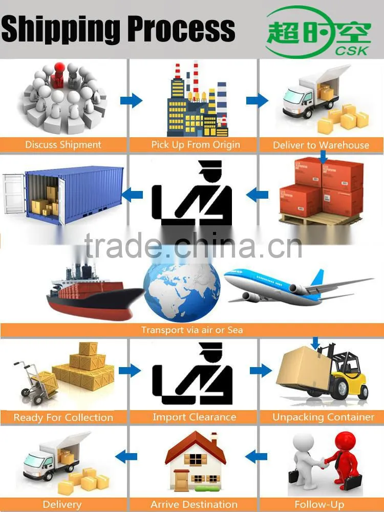 Aramex/UPS/TNT/EMS/DHL Guatemala shipping cost