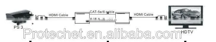 30m 1080P HDMI Extender Repeater PET30D