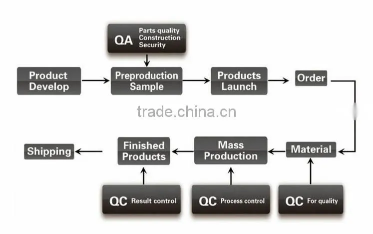 cheaper carbon graphite mechanical seal