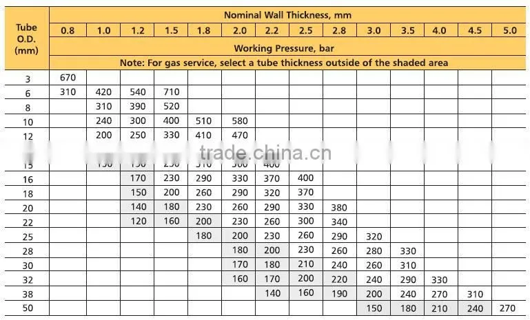 A269 A213 SA213 A312 SA312 3/4 in inch 3/4" OD Copper Instrument tube