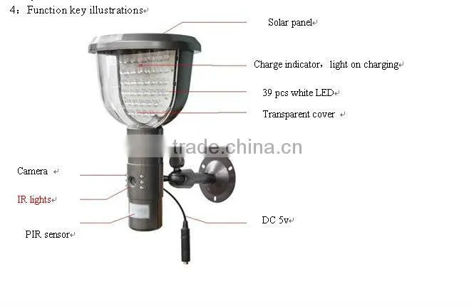 solar dvr/invisible security cameras