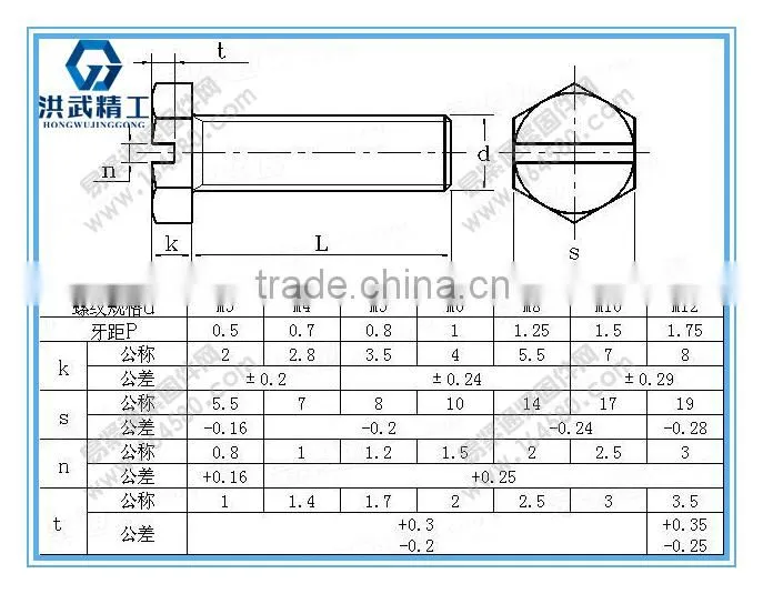 Slotted hexagon bolts