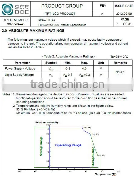 Shenzhen original Full stock Boe 12.5 Inch colour TFT LCD