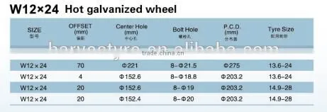 W12x24 Agricultural steel wheel hot galvanized wheel