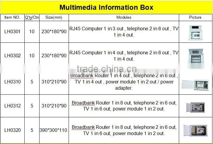 395*303*120mm house used optical fiber box with antena and extended cable