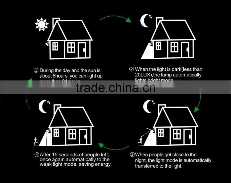 2016 new model sensor solar led wall light from shenzhen factory with patent NO.201520905529.8