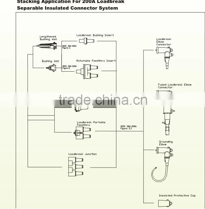 200 A cable accessories elbow connector , tee connector , separable connector